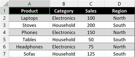 Image result for PivotTable Column Header