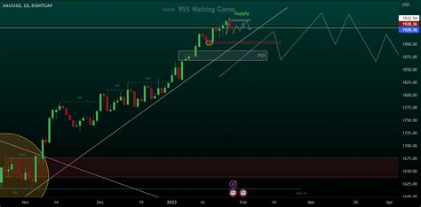 Image result for How to Use Trading View Fear Panel