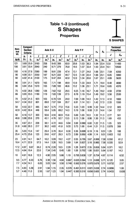 aisc steel construction manual 13th edition.pdf