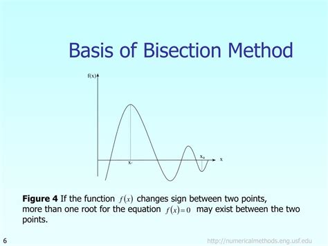 Image result for Bisection Method Example in Octave