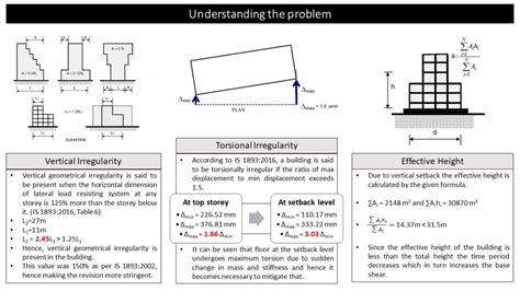 G+8 Steel Office Building | CEPT - Portfolio