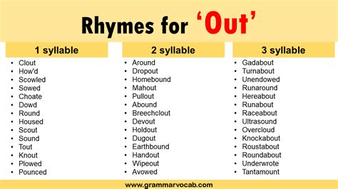 Words That Rhyme With Out - GrammarVocab
