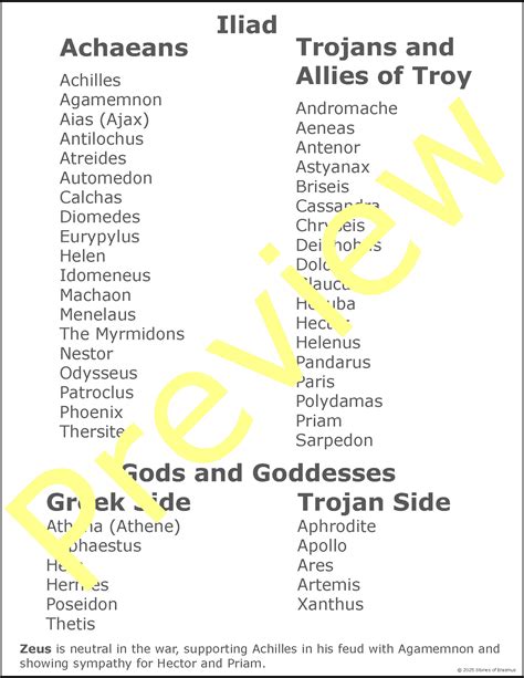 The Iliad Trojan War Sides Chart | Achaeans versus Trojans ELA Grades 6 ...