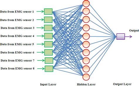 Image result for Neural Network Algorithm
