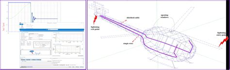 Image result for CDEGS Software Tutorial