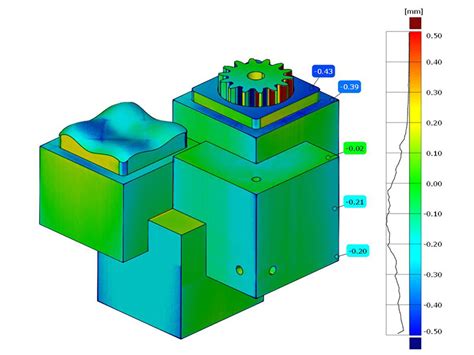 quality assurance in additive manufacturing