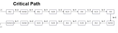 Critical Path Mapping 的图像结果