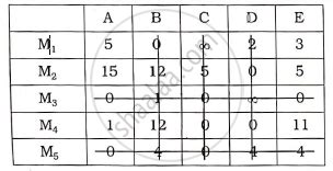 Image result for Minimal Assignment Problem