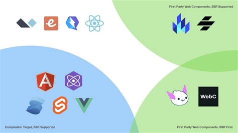 Image result for JavaScript Web Components