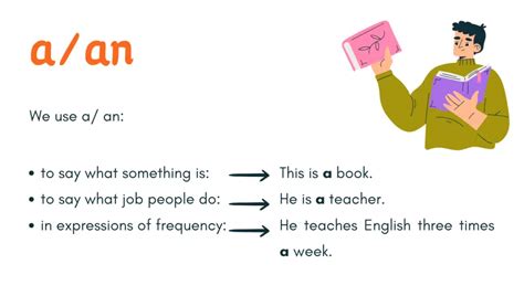 Articles in English Grammar: A, An, and The Explained Simply