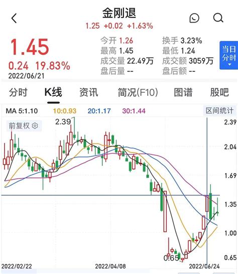 今年逾50家公司进入退市流程 财务不达标是主因_监管_市场_制度