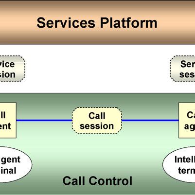 Image result for Distributed Network System