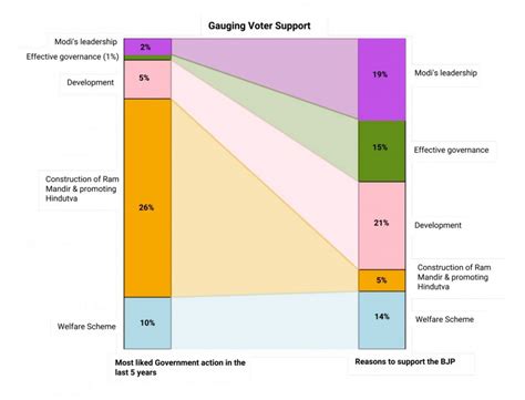 Do People Really Like Narendra Modi? Here’s What the Numbers Say - The Wire