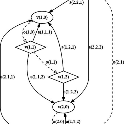 Stochastic Flow Shop Problem 的图像结果