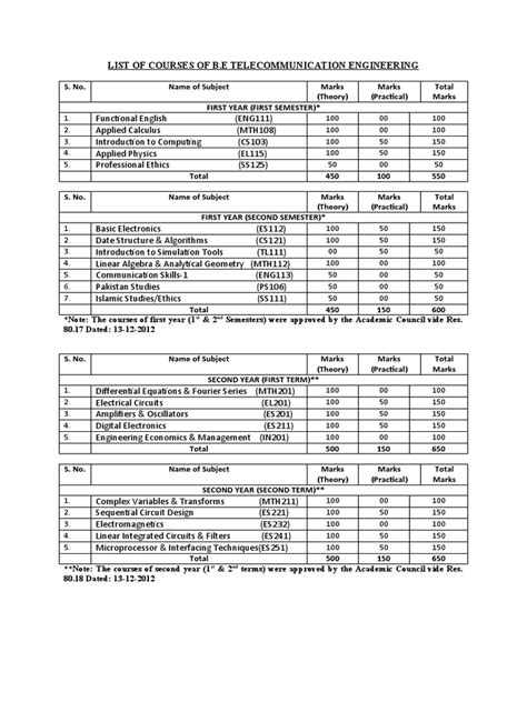 Telecom Classes 的图像结果