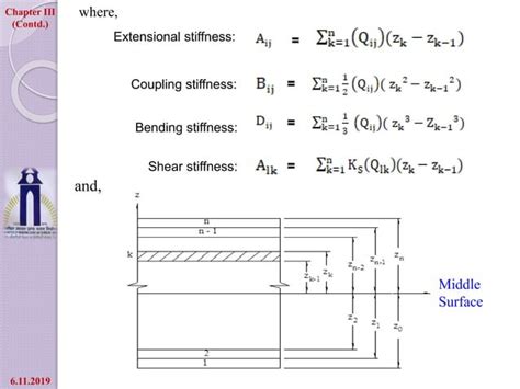 Image result for Deformable Shell Structure