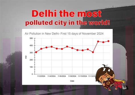 AQI Ranking 2025: Real-time World Most Polluted Cities