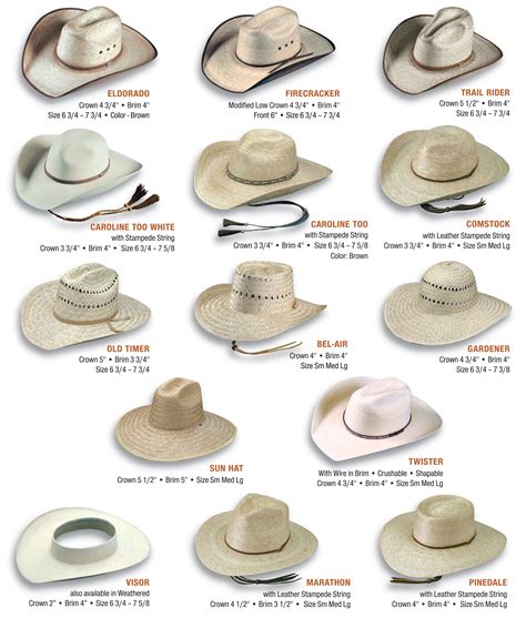 Cowboy Hat Styles