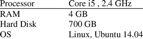 Image result for Configuring Operating System