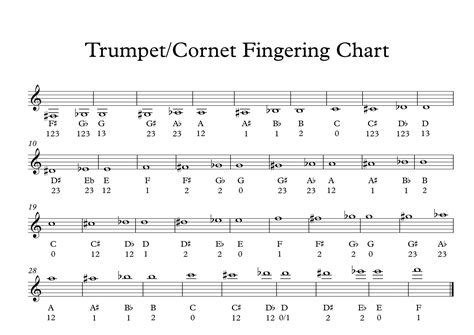 Image result for Basic Trumpet Notes