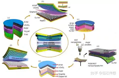 柔性电子 的图像结果