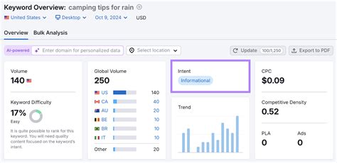 Image result for Algorithm Update Blog Cover