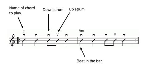 Image result for Get Back Tutorial Strumming Pattern Ukulele