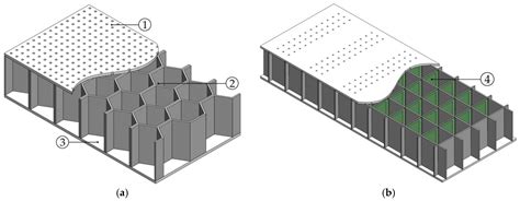 Helmholtz Resonator Sound Absorption at Steve Courtney blog