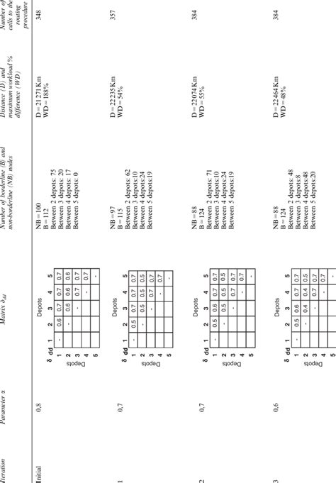 Image result for Java Iteration Table