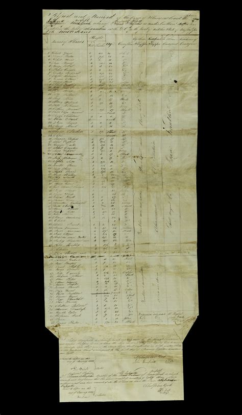 Ship Manifest for Schooner, LaFayette | National Museum of American History