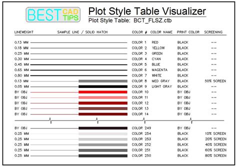Image result for AutoCAD Line Weight Chart