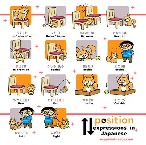 Location Japanese Vocabulary