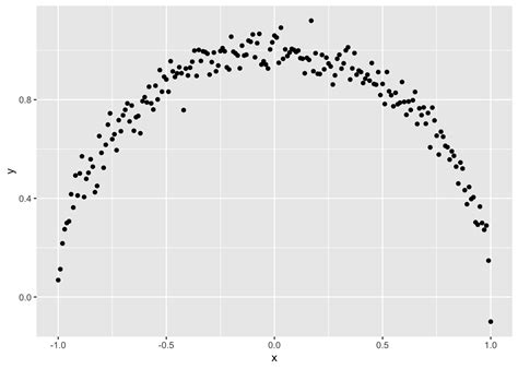 Image result for Python Correlation Plot Pairs of Categorical Variable