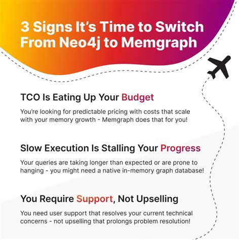 Image result for Memgraph Tutorial 4