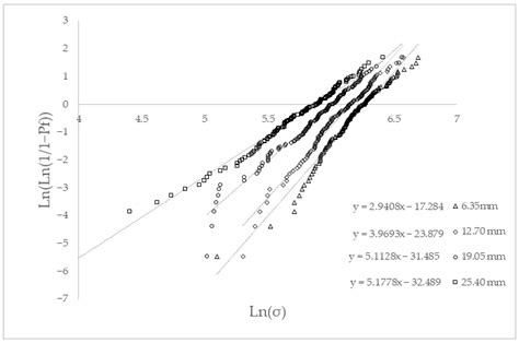 Evaluation of the Strength of the Interface for Abaca Fiber Reinforced ...