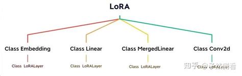 Lor Java Programming 的图像结果