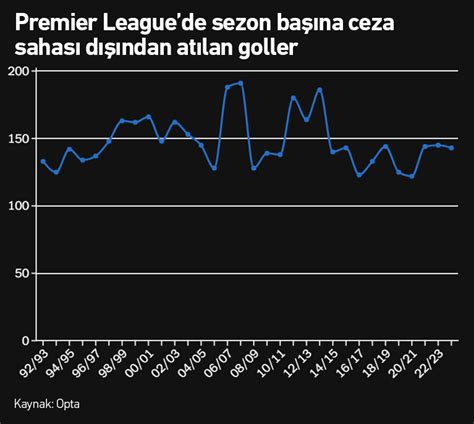 Euro 2024'te ceza sahası dışından neden bu kadar fazla gol atıldı ...