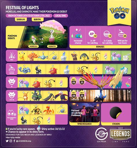 Festival of Lights Infographic : r/TheSilphRoad