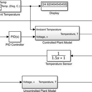 Image result for Simulink Temperature Control Model