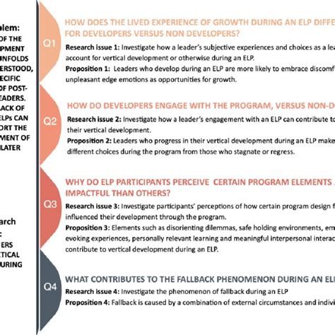 Image result for How to Create Statement of the Problem