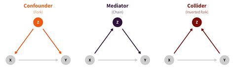 13 Causal inference – Experimental design and statistical methods
