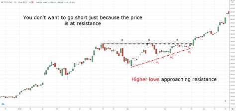 The Ascending Triangle Trading Strategy Guide