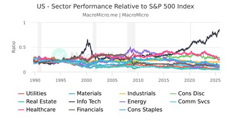 Sector Performance Chart 的图像结果