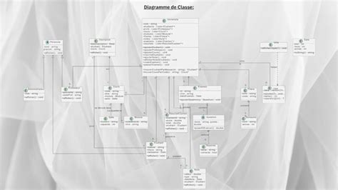 Image result for HTML/CSS PHP MySQL Projects Tutorial