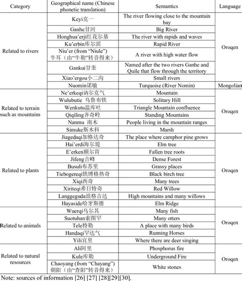 Image result for Environment Names Development