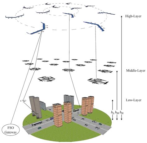Free Space Optical Communication: An Enabling Backhaul Technology for ...