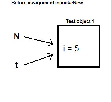 Image result for Object Reference Java