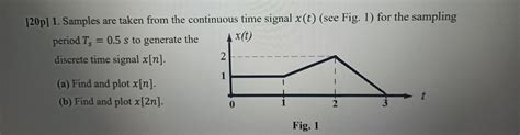 Image result for Sampling of Continuous Time Signal