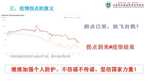 “疫情拐点”背后的中国力量——数学课堂中的思政元素