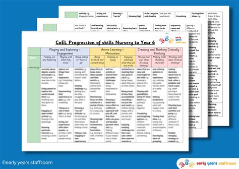 Nursery to Year 6 - Characteristics of Effective Learning Progression of Skills Document - Early ...